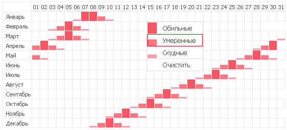 Добавление записи в менструальный календарь