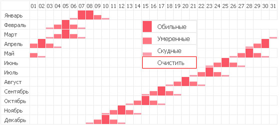 Удаление записи из менструального календаря