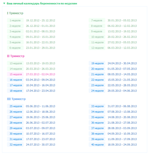 рассчитать календарь беременности рассчитать календарь беременности