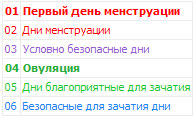 условные обозначения календаря овуляции