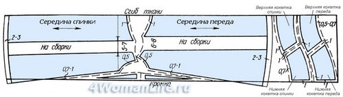 раскрой ткани